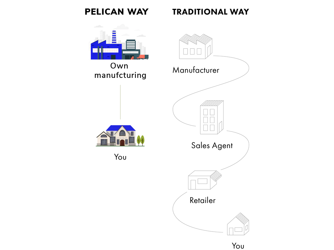 Pelican essentials, home furniture, buy home furniture, buy sofa, sofa sets