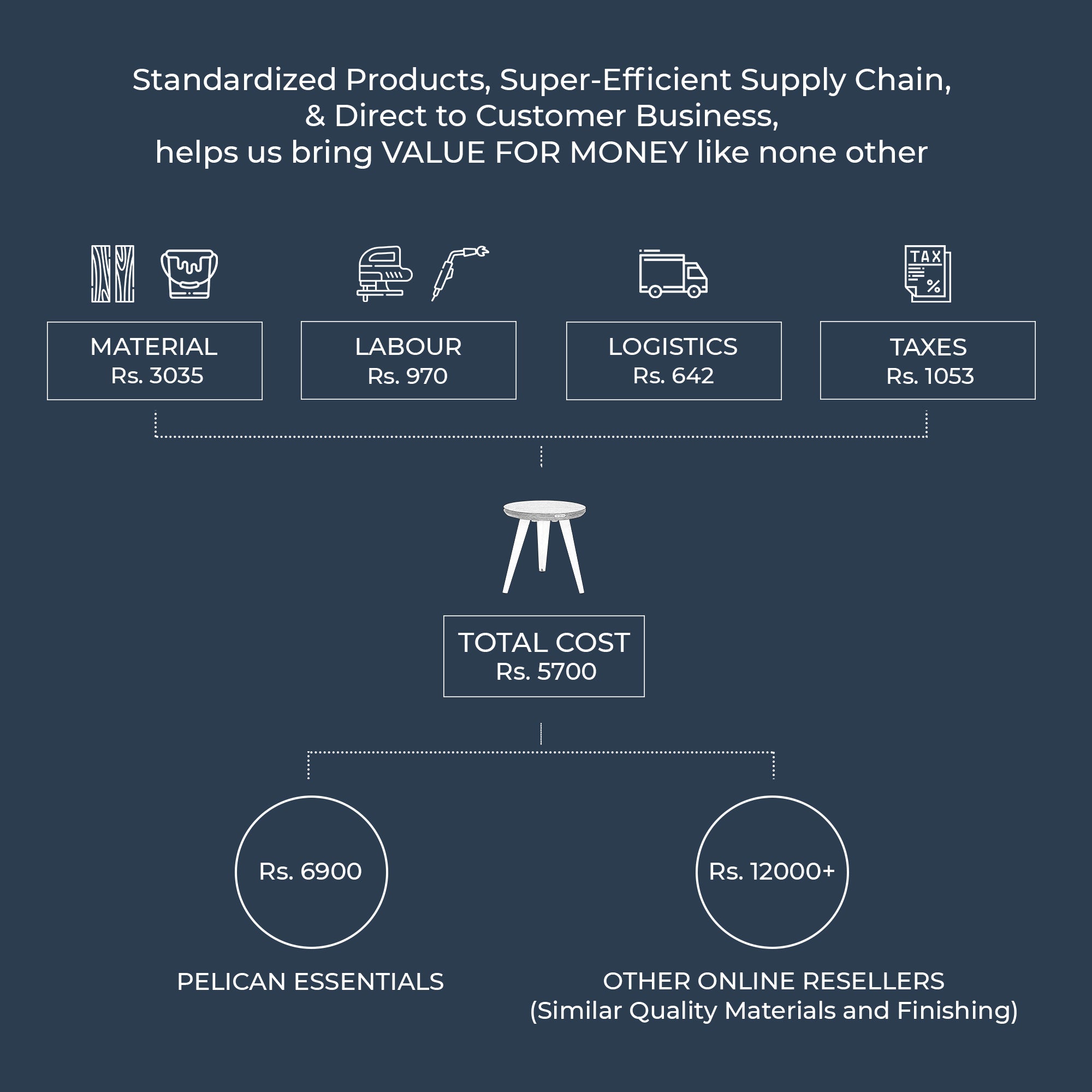 Teak Side Table - Side Table | Pelican Essentials.com